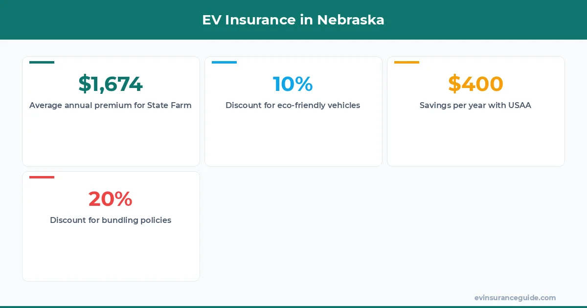 EV Insurance in Nebraska