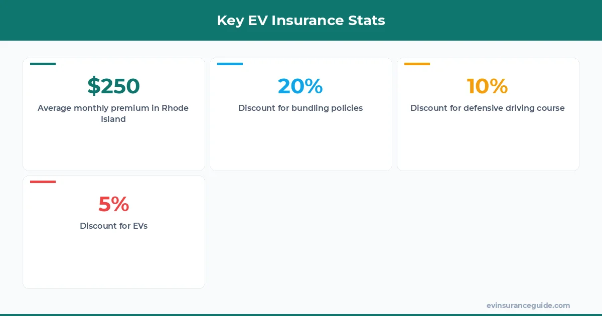Key EV Insurance Stats
