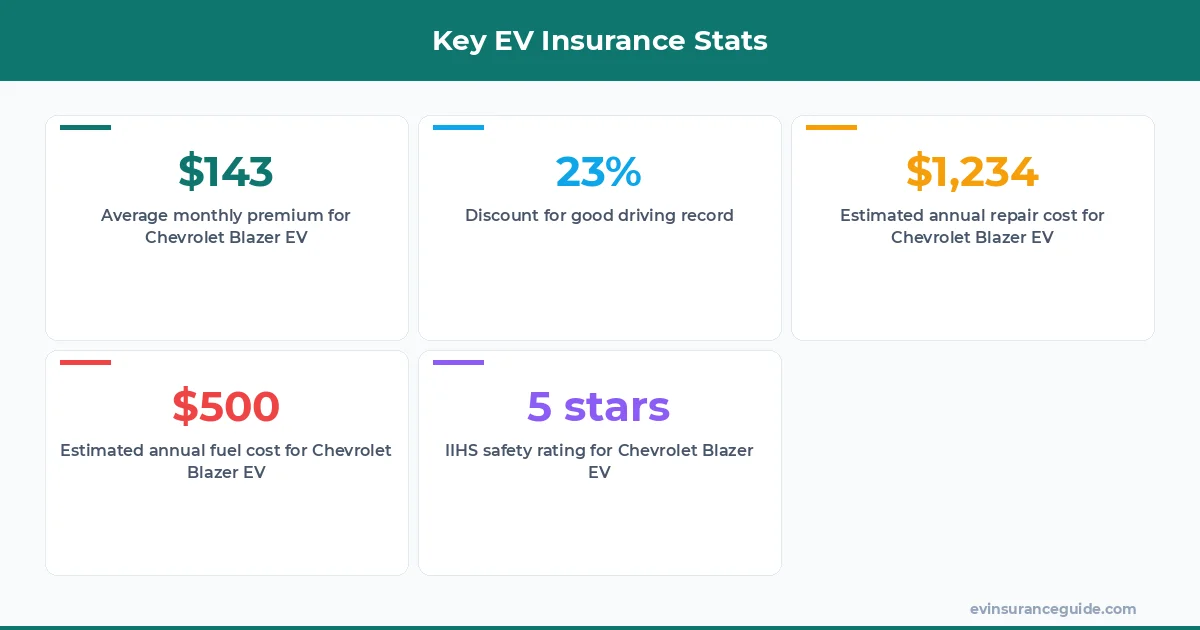 Key EV Insurance Stats