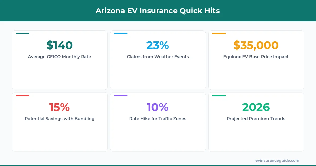 Arizona EV Insurance Quick Hits