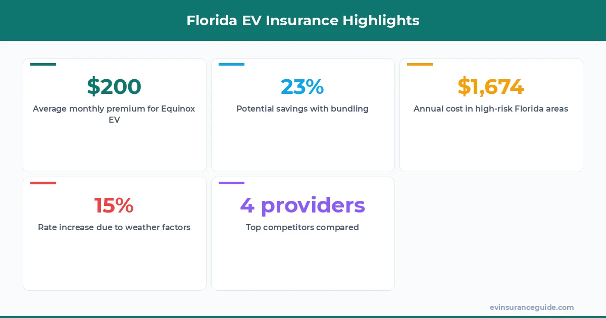 Florida EV Insurance Highlights