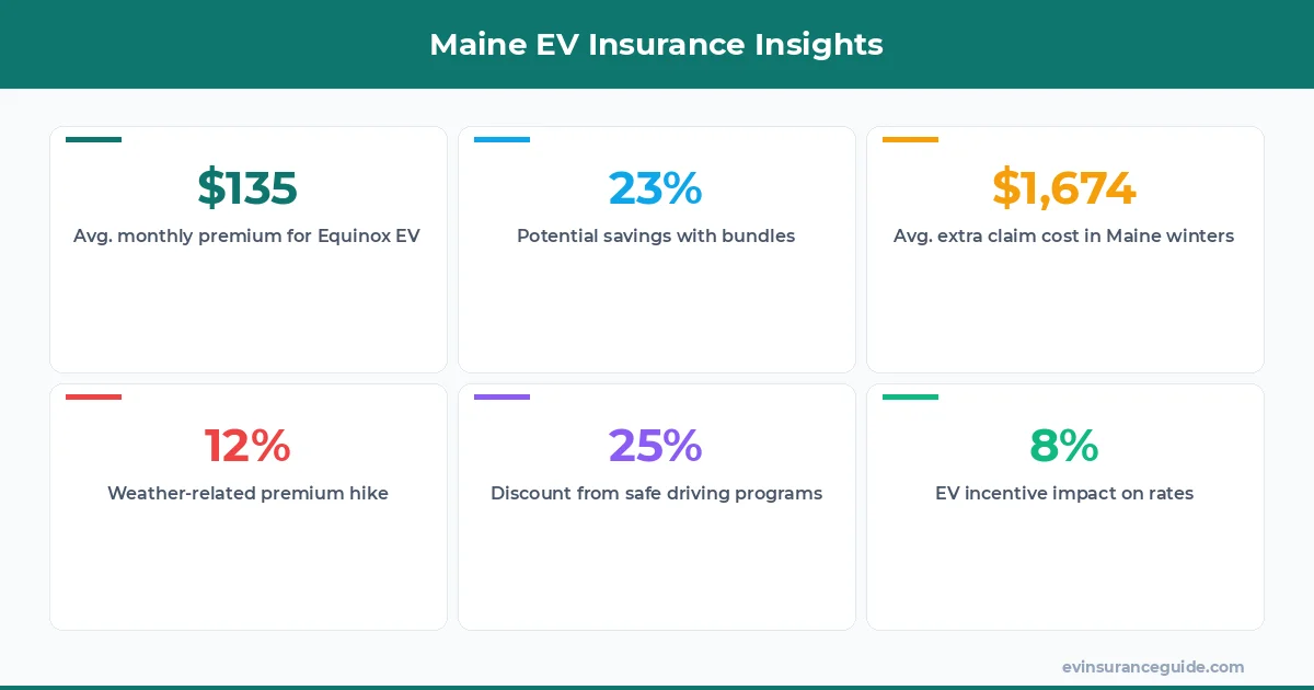Maine EV Insurance Insights