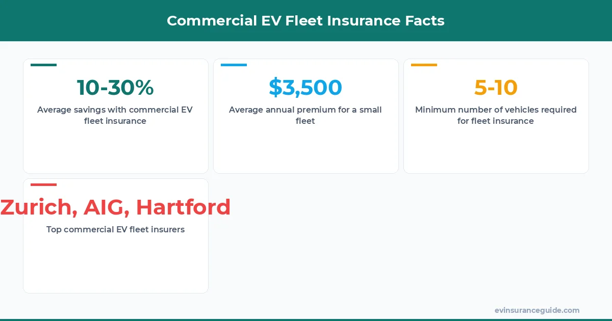 Commercial EV Fleet Insurance Facts