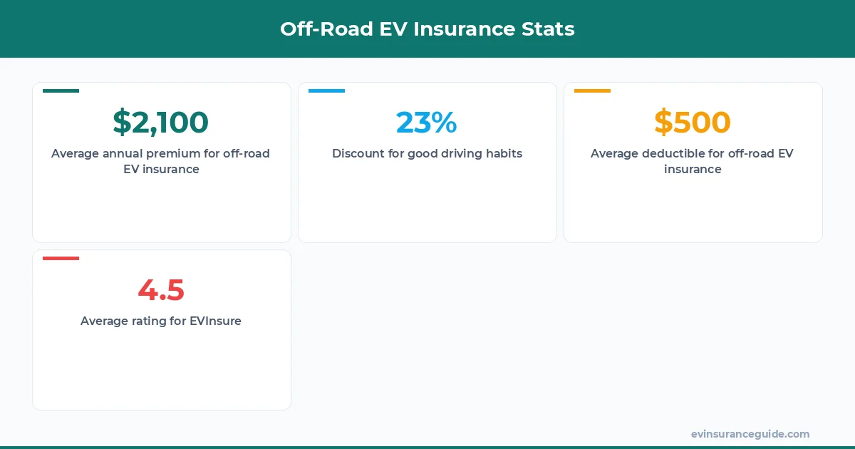 Off-Road EV Insurance Stats