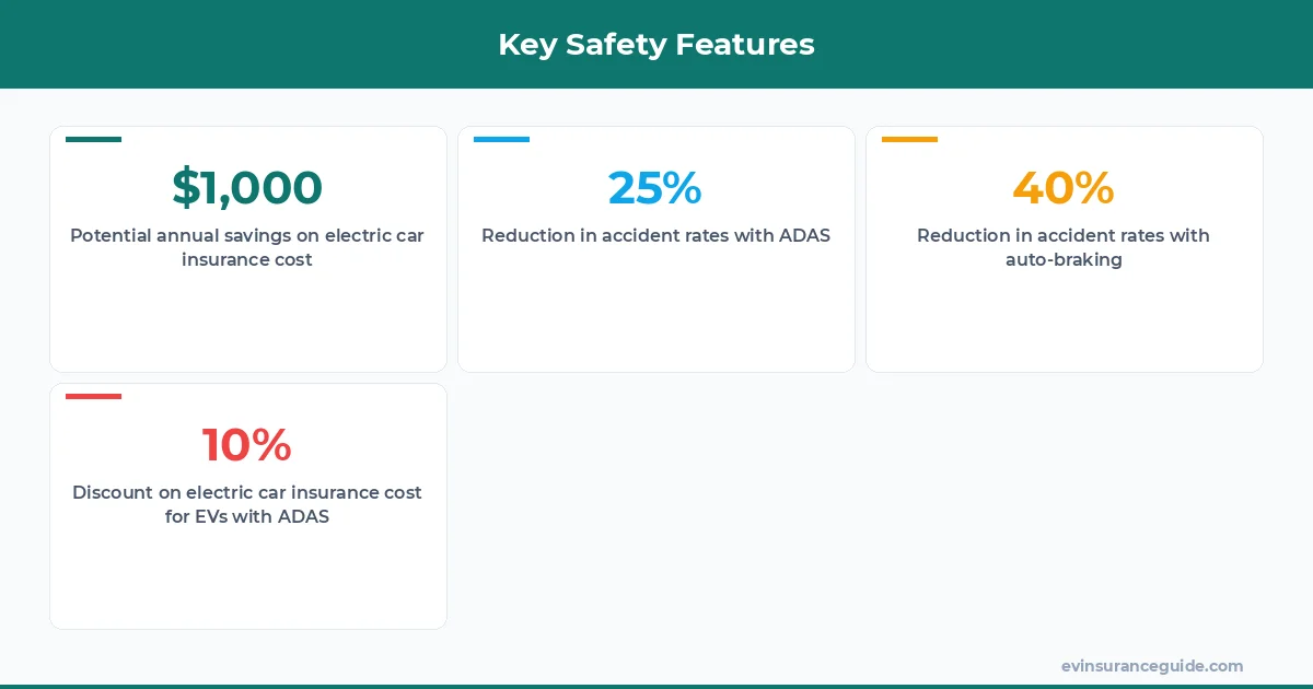 Key Safety Features