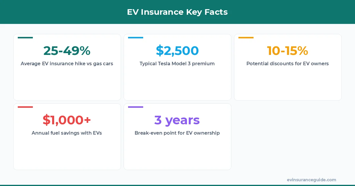EV Insurance Key Facts