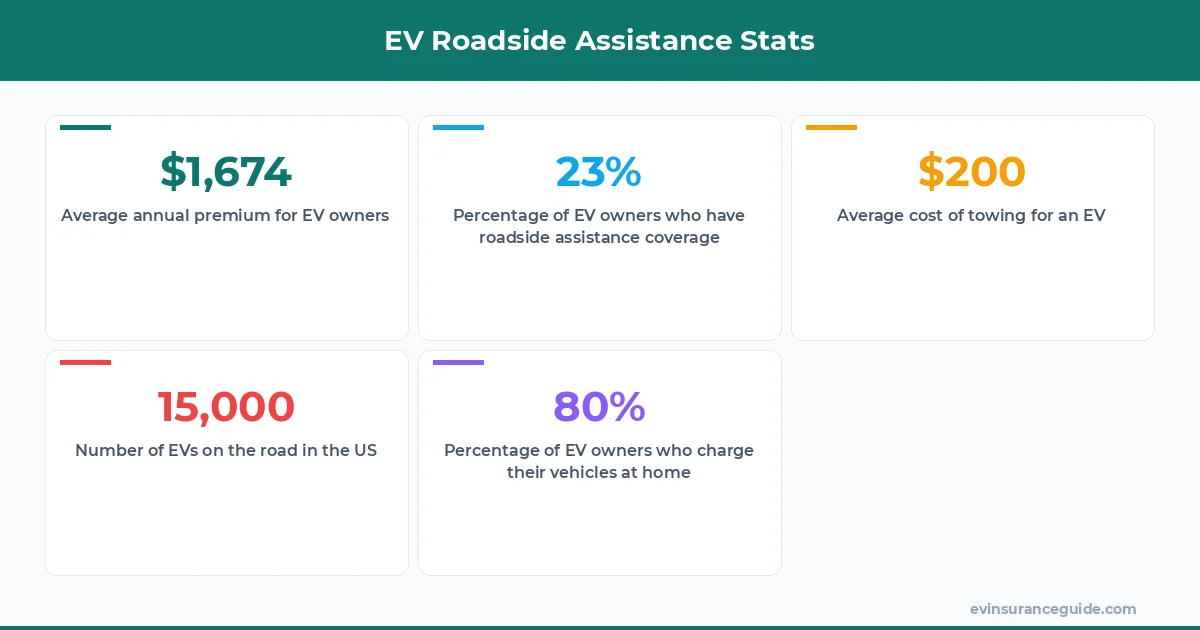 EV Roadside Assistance Stats