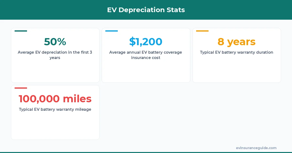EV Depreciation Stats
