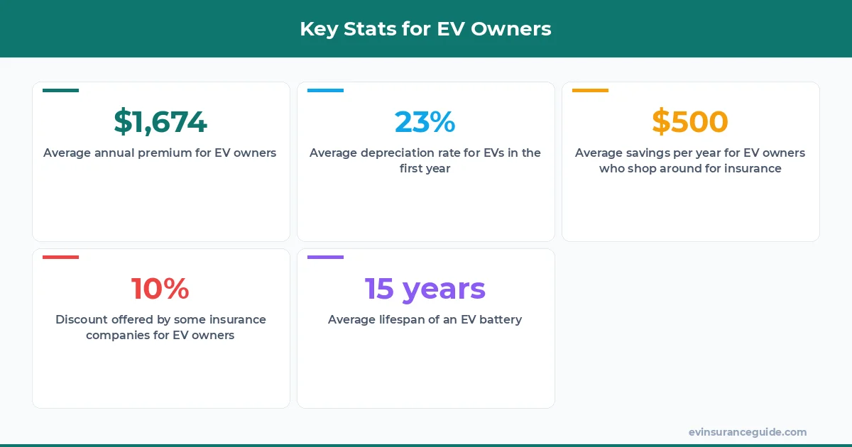 Key Stats for EV Owners