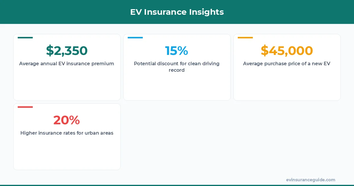 EV Insurance Insights