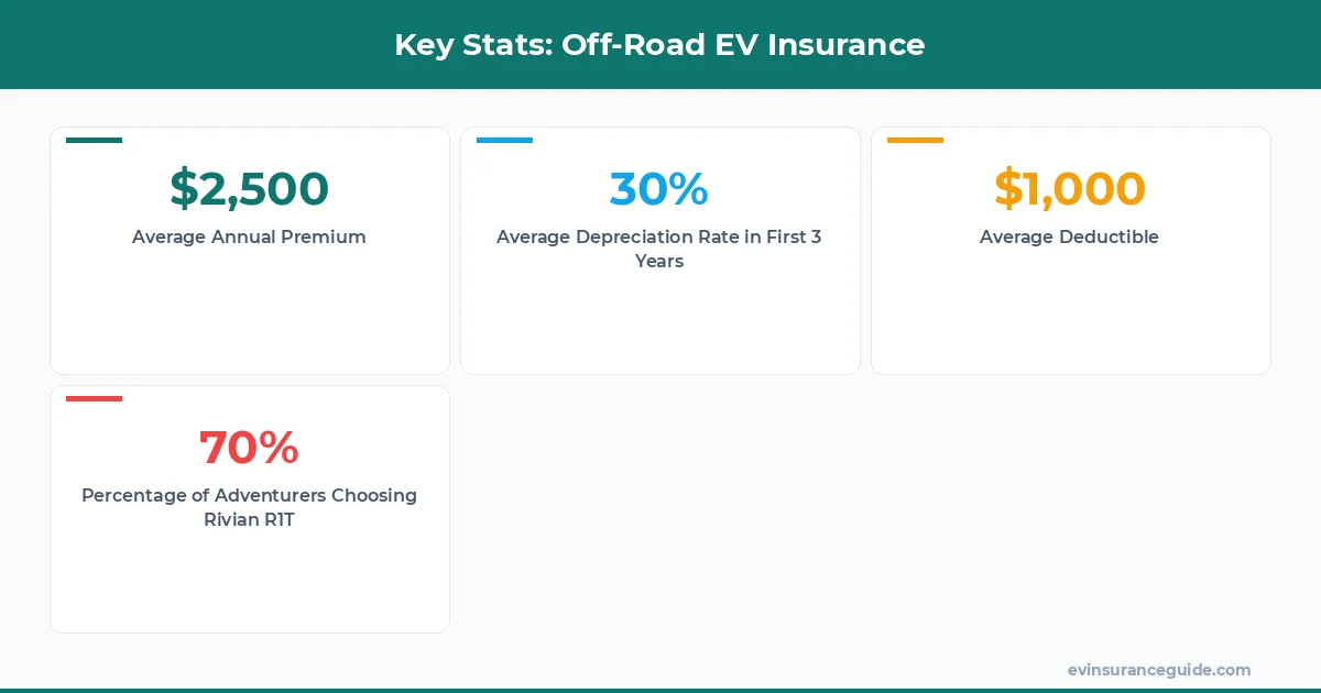 Key Stats: Off-Road EV Insurance