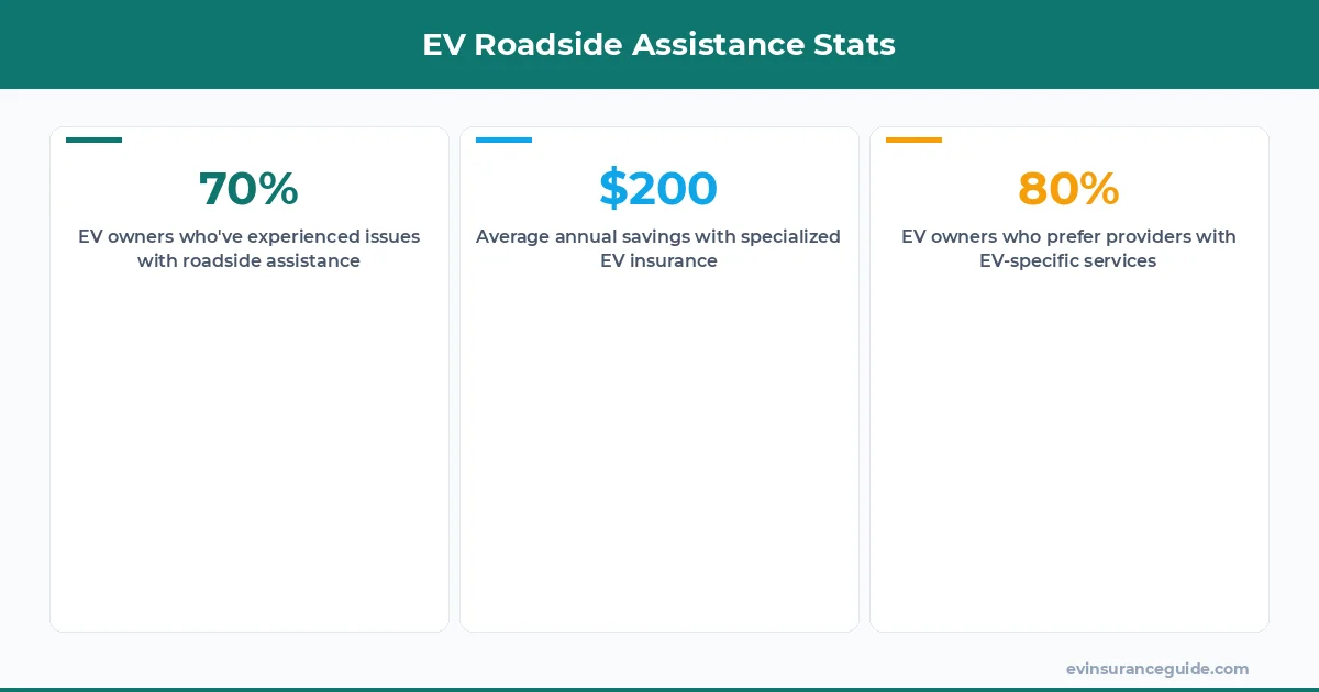 EV Roadside Assistance Stats