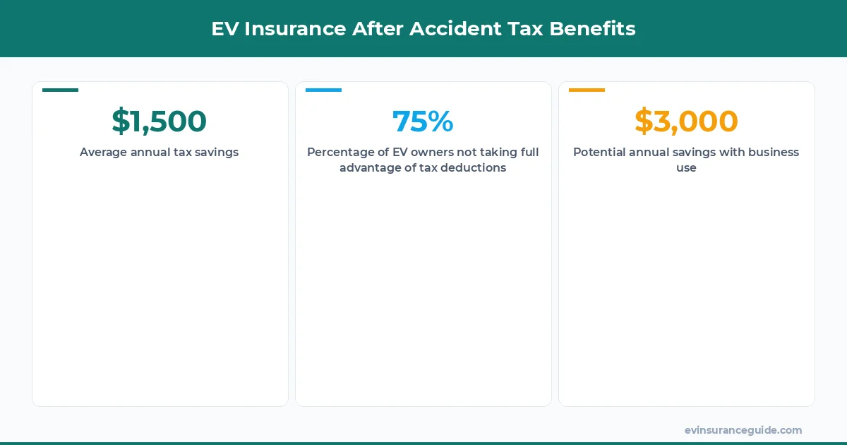 EV Insurance After Accident Tax Benefits