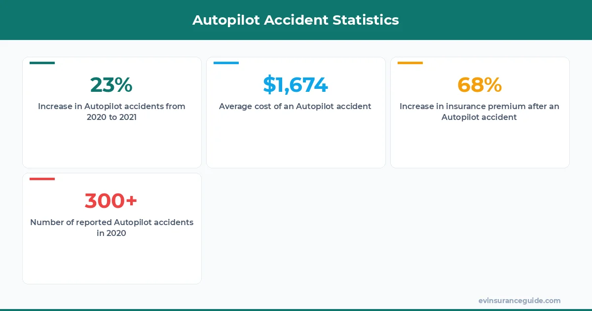 Autopilot Accident Statistics