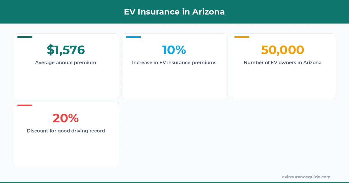 EV Insurance in Arizona
