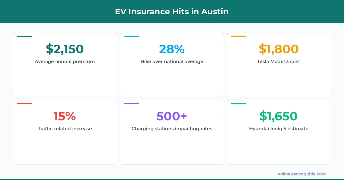 EV Insurance Hits in Austin