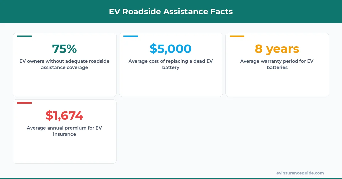 EV Roadside Assistance Facts