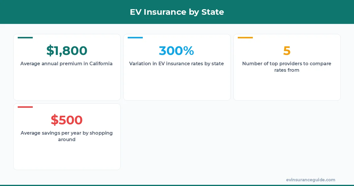 EV Insurance by State