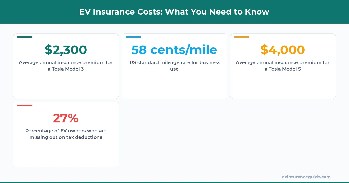EV Insurance Costs: What You Need to Know