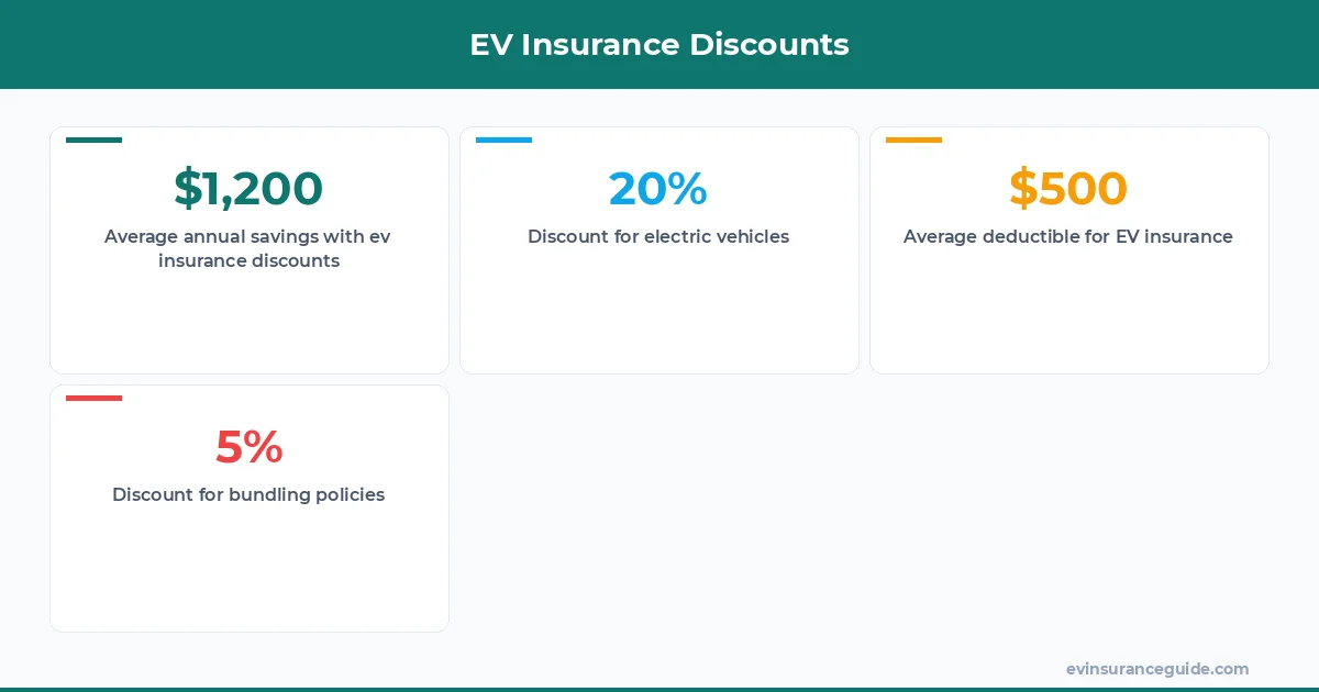 EV Insurance Discounts