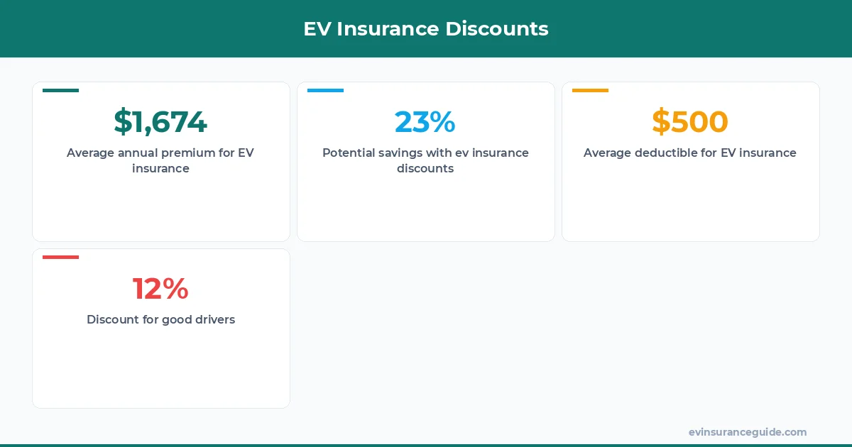 EV Insurance Discounts