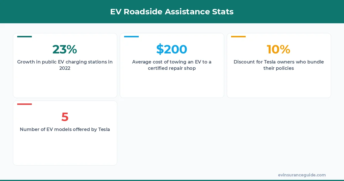 EV Roadside Assistance Stats