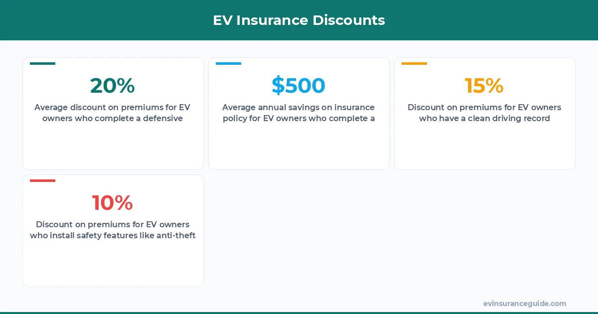EV Insurance Discounts