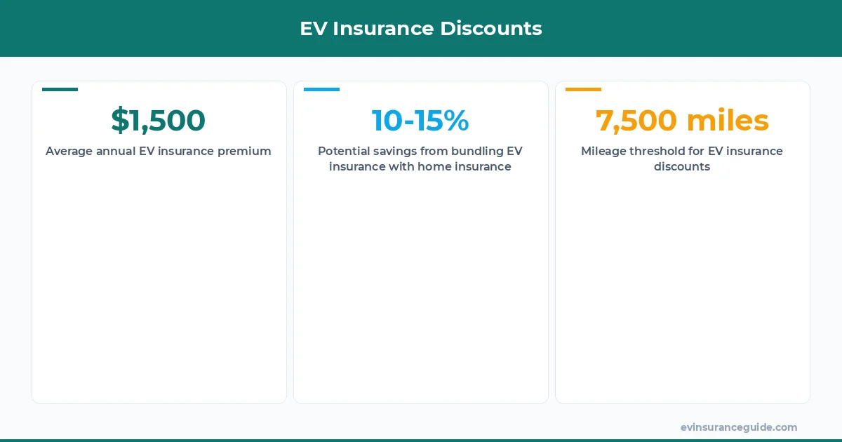 EV Insurance Discounts