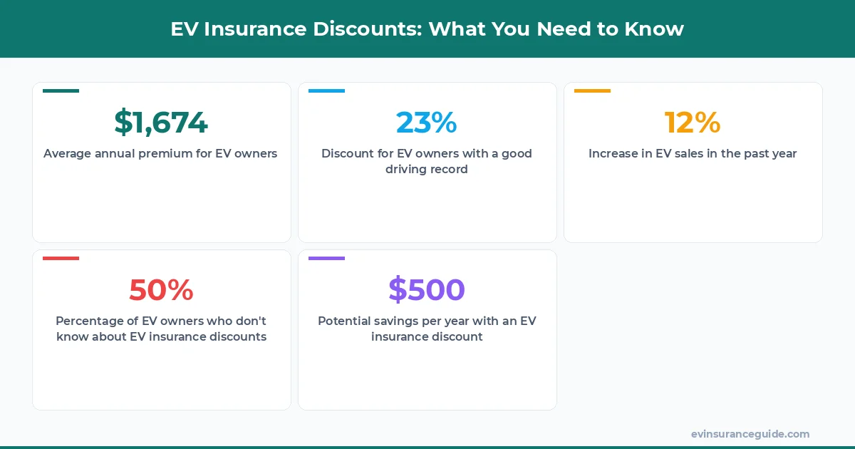 EV Insurance Discounts: What You Need to Know