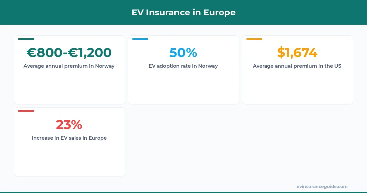 EV Insurance in Europe