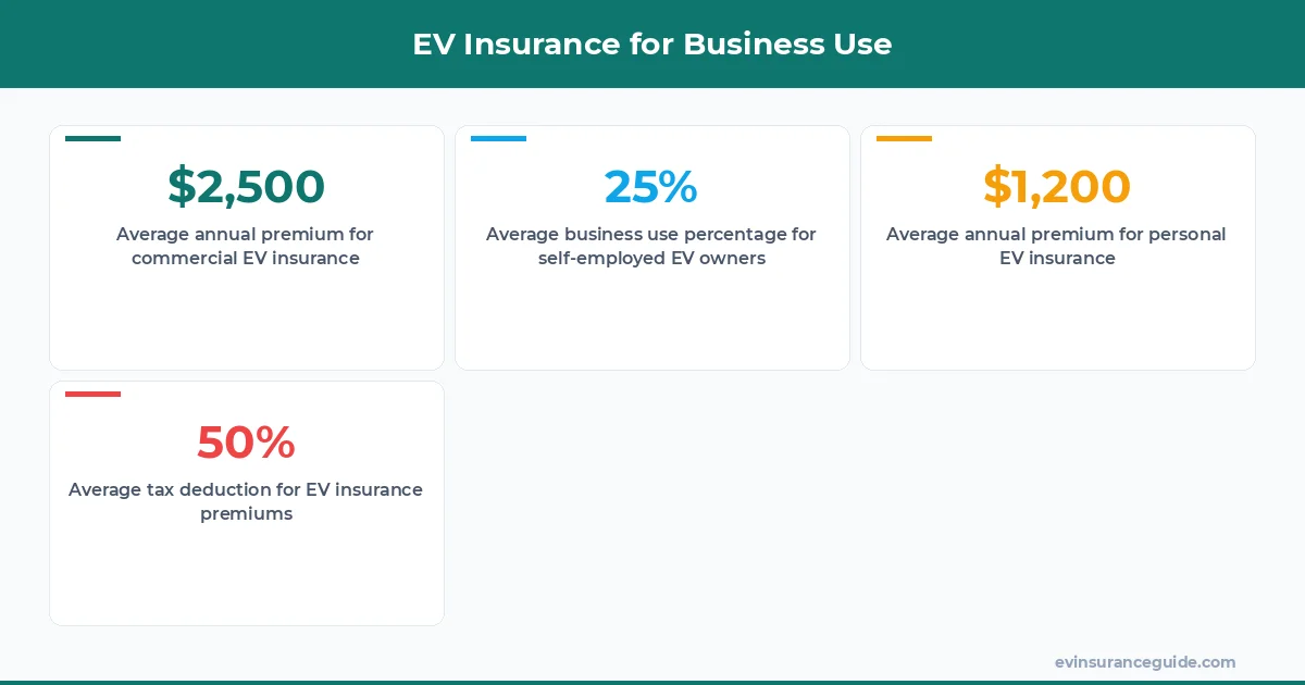 EV Insurance for Business Use