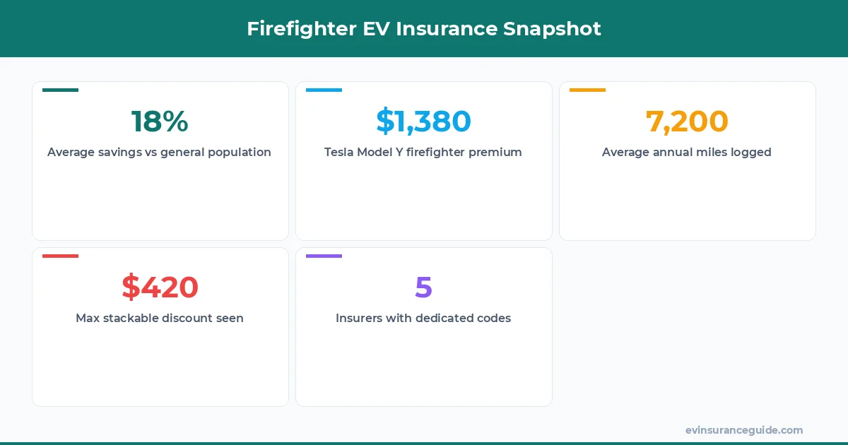 Firefighter EV Insurance Snapshot