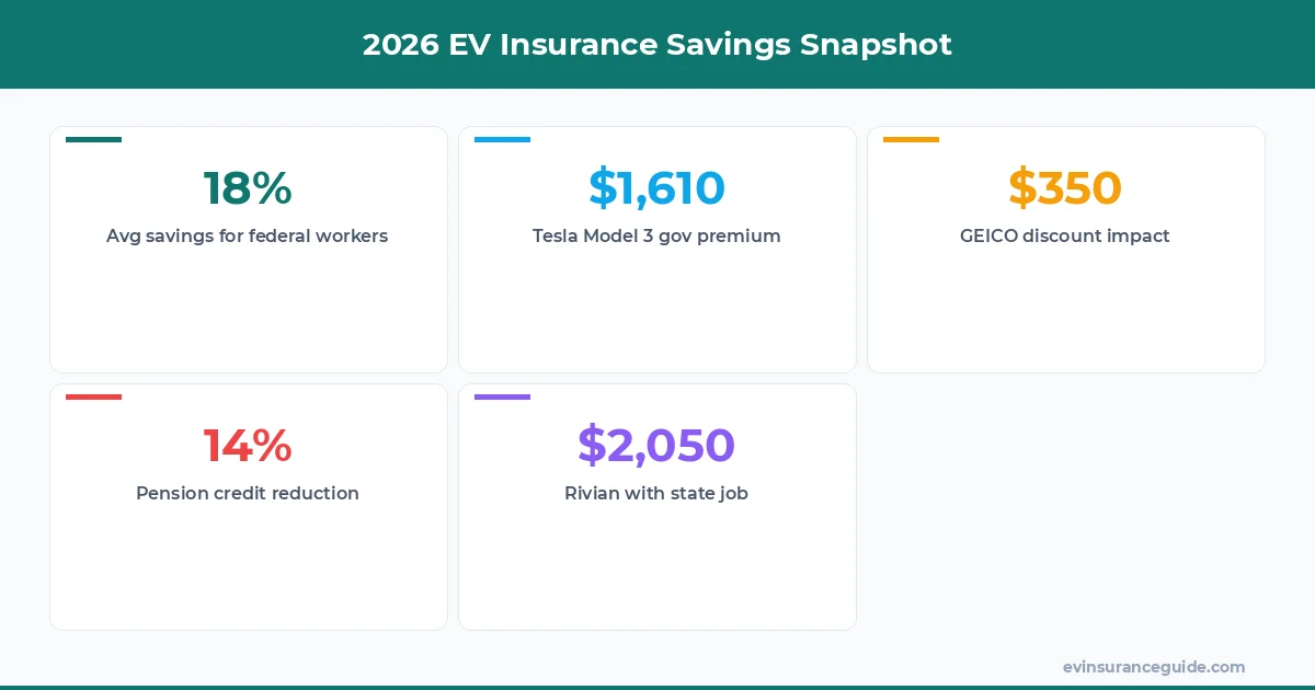 2026 EV Insurance Savings Snapshot