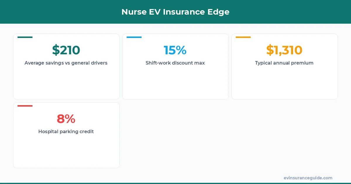 Nurse EV Insurance Edge