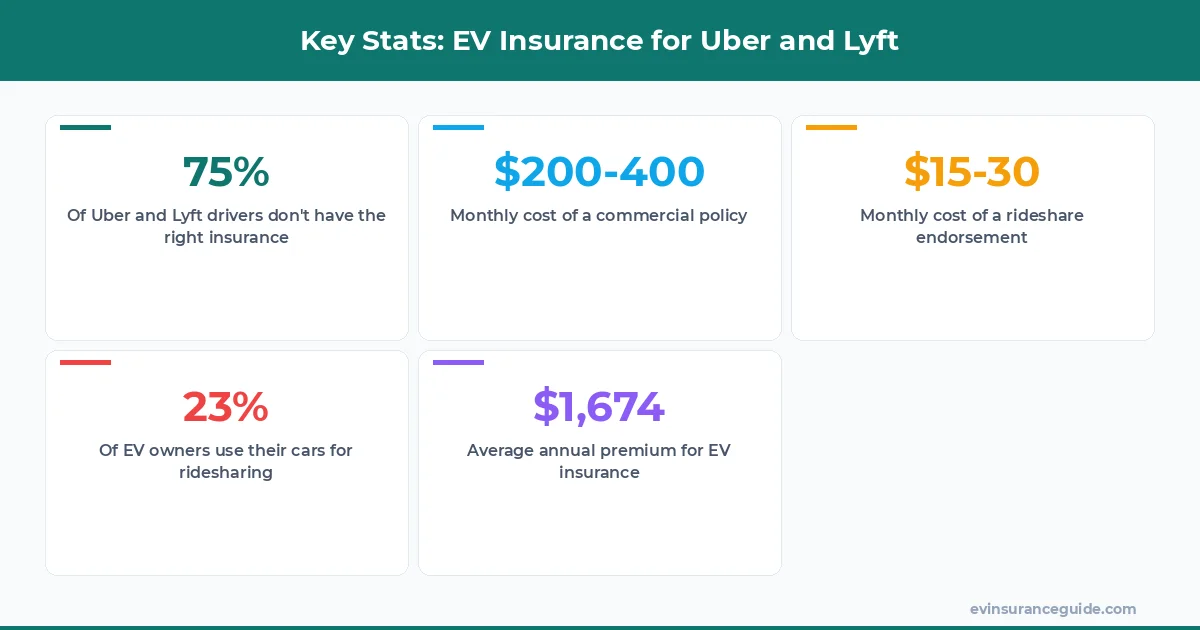 Key Stats: EV Insurance for Uber and Lyft