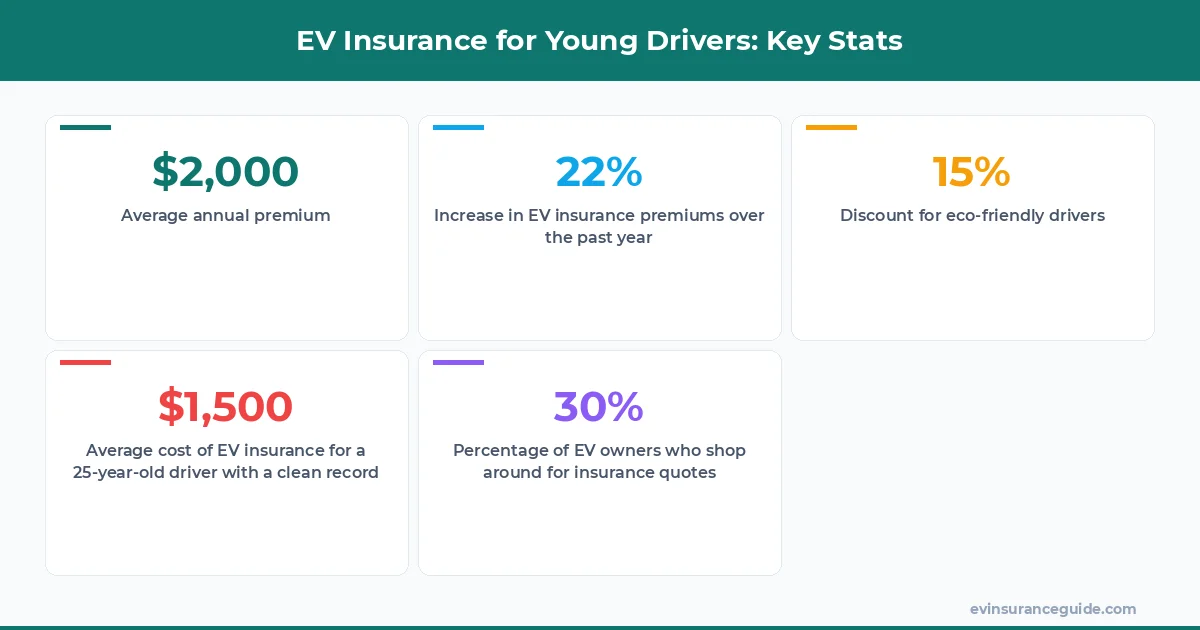 EV Insurance for Young Drivers: Key Stats