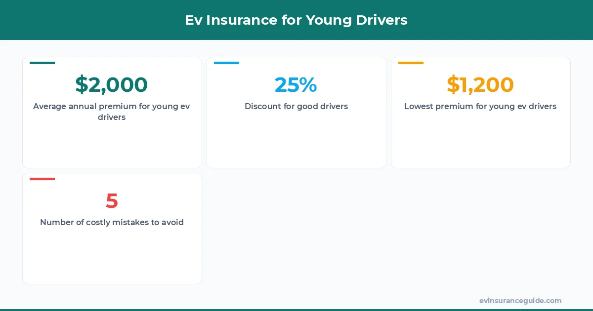 Ev Insurance for Young Drivers