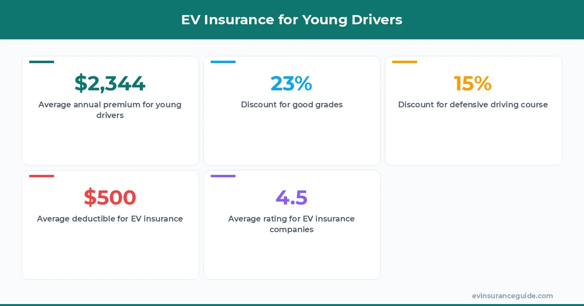 EV Insurance for Young Drivers