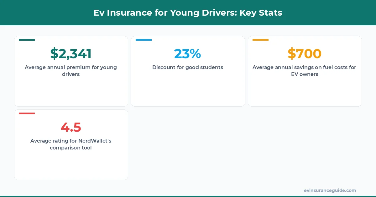 Ev Insurance for Young Drivers: Key Stats