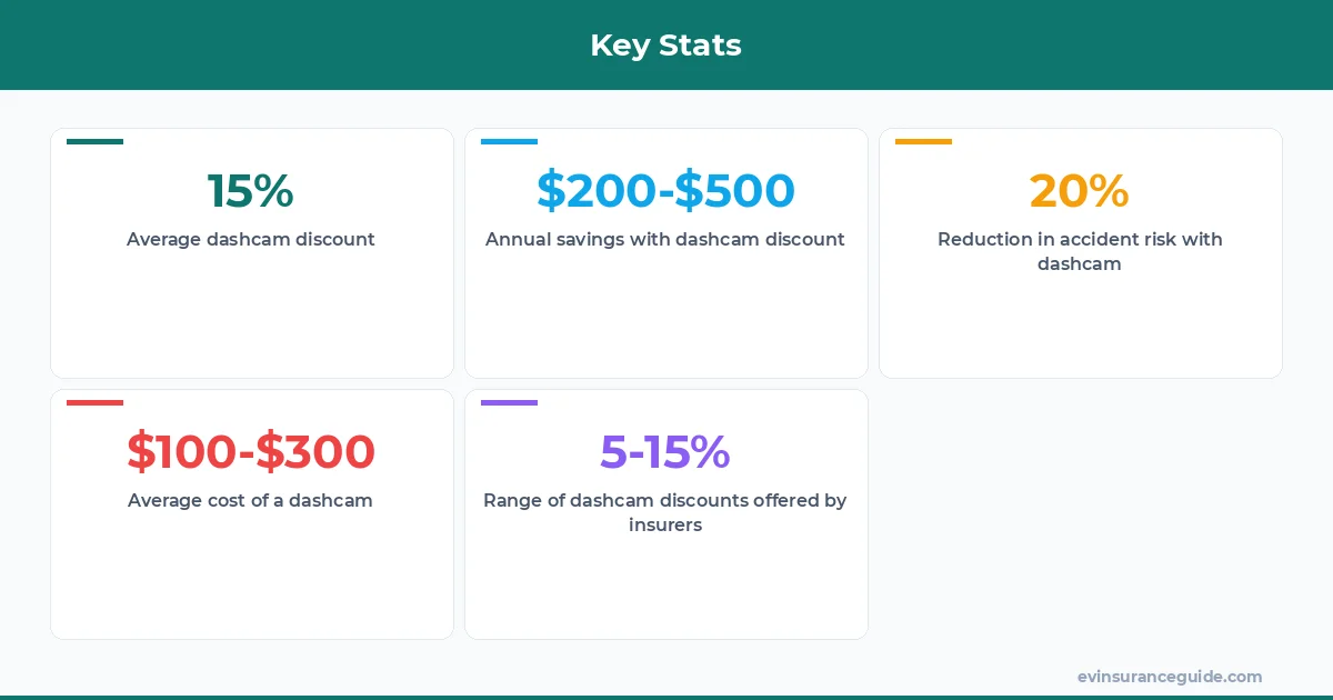 Key Stats
