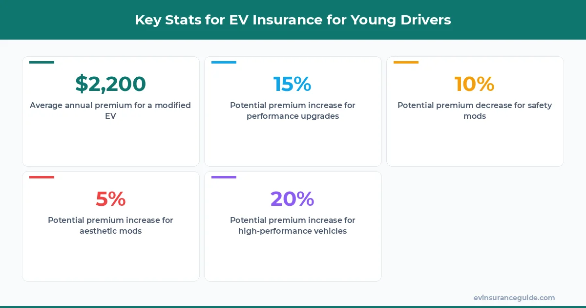 Key Stats for EV Insurance for Young Drivers