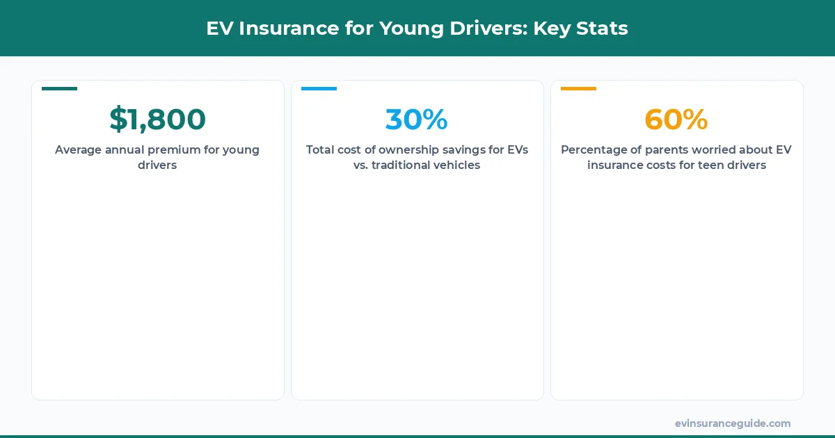 EV Insurance for Young Drivers: Key Stats