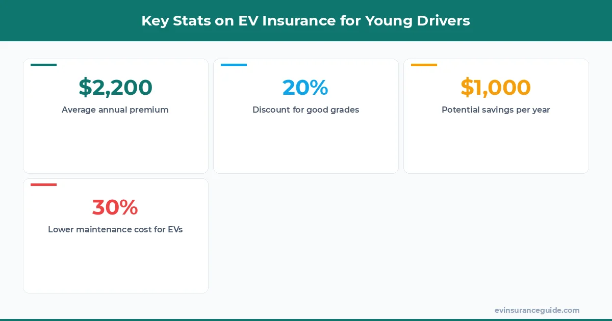 Key Stats on EV Insurance for Young Drivers