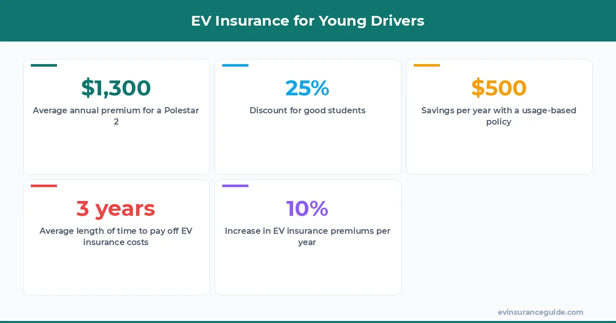 EV Insurance for Young Drivers