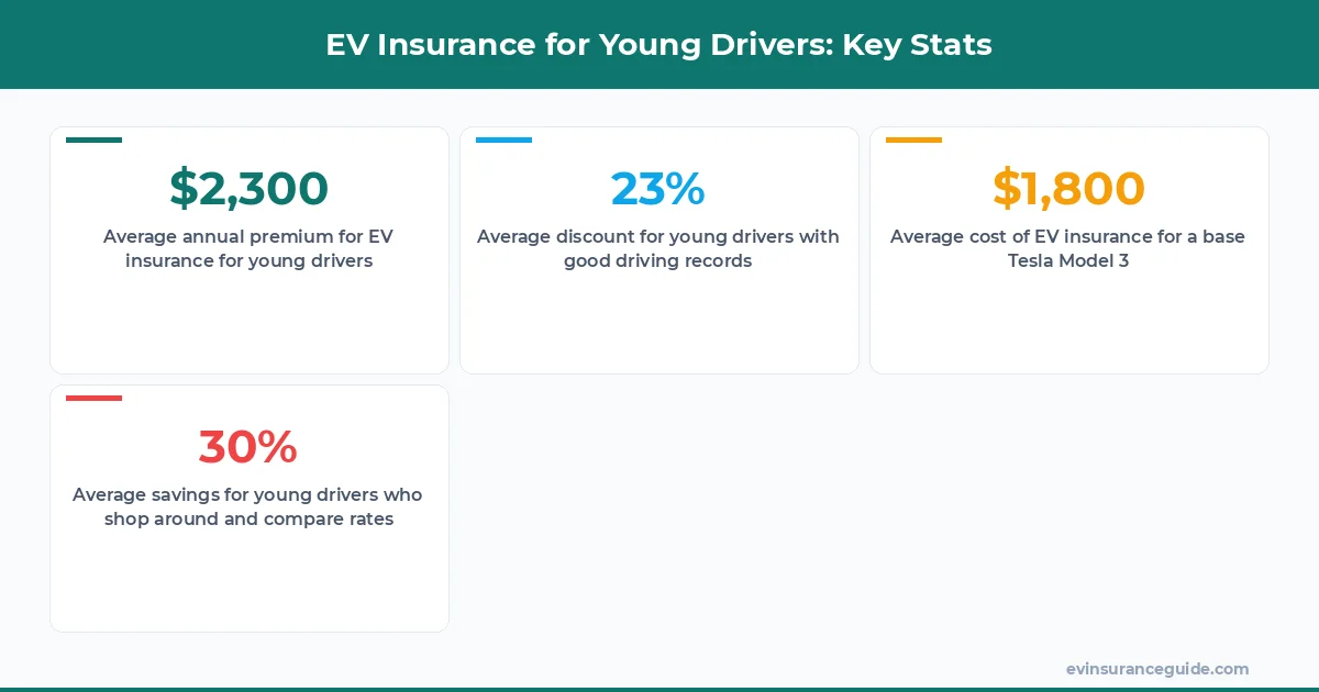 EV Insurance for Young Drivers: Key Stats
