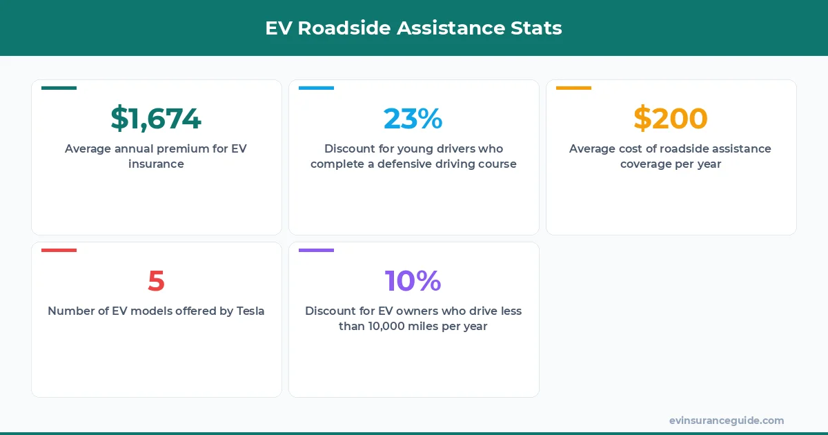 EV Roadside Assistance Stats