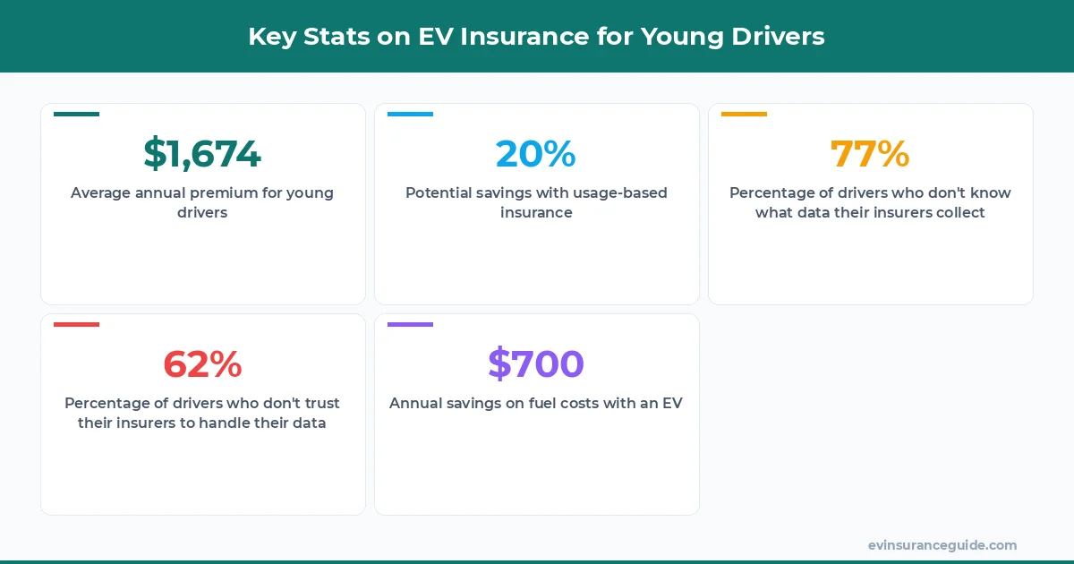 Key Stats on EV Insurance for Young Drivers