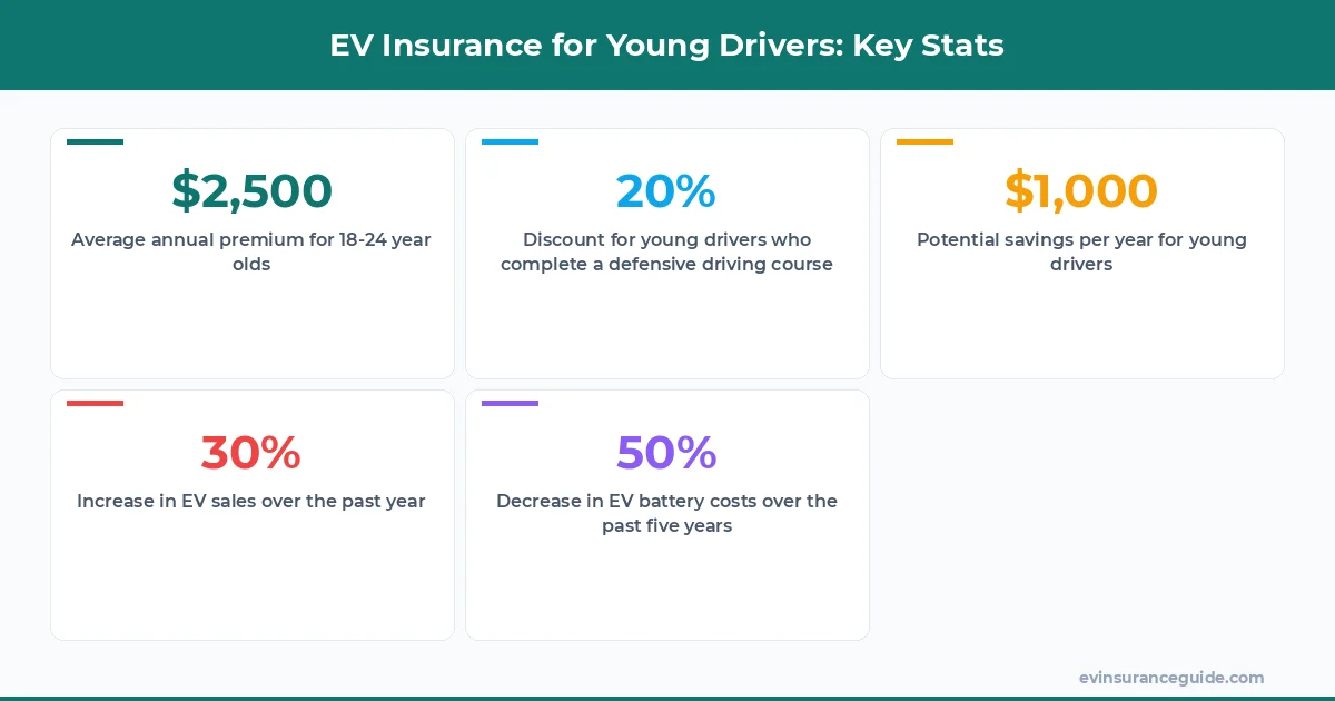 EV Insurance for Young Drivers: Key Stats