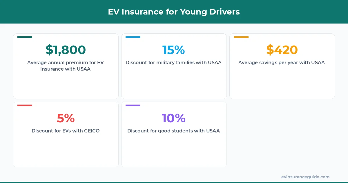 EV Insurance for Young Drivers