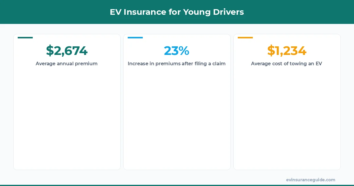 EV Insurance for Young Drivers
